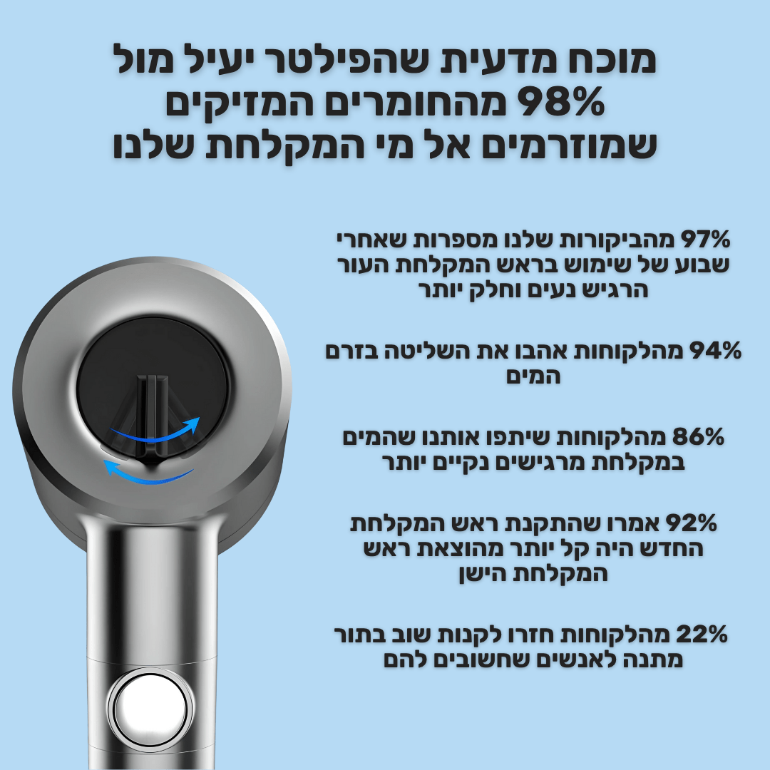 ™Aqualora - ראש מקלחת מסנן עם לחץ מים גבוה
